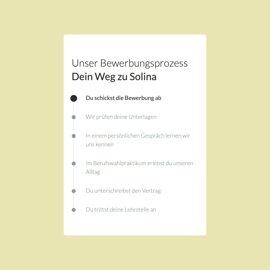 Bewerbungsprozess Visualisierung vom Bewerbungsprozess